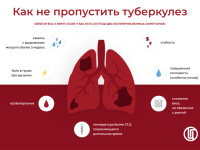 ТУБЕРКУЛЁЗ